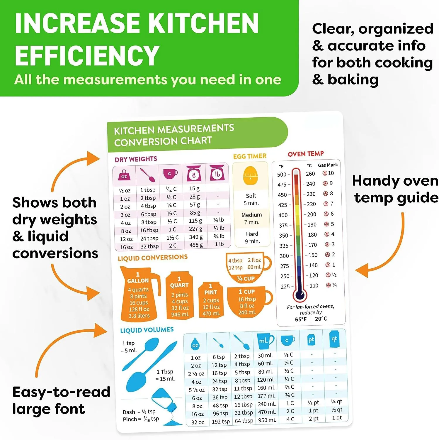Magnetic Refrigerator Sticker  - Baby Food Chart ulasan dan harga